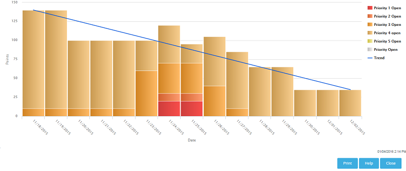 burndown